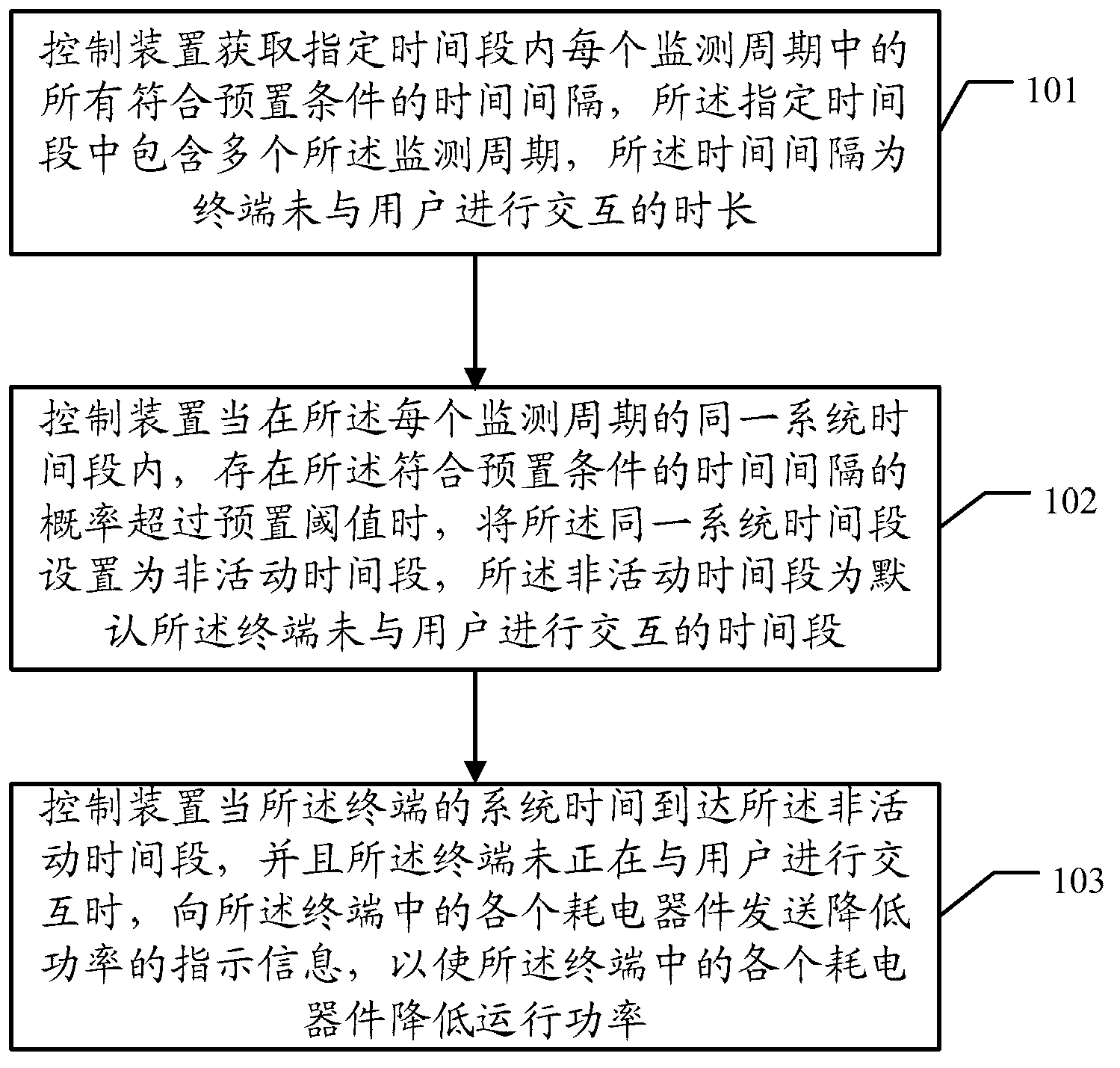 Method, device and terminal for controlling power