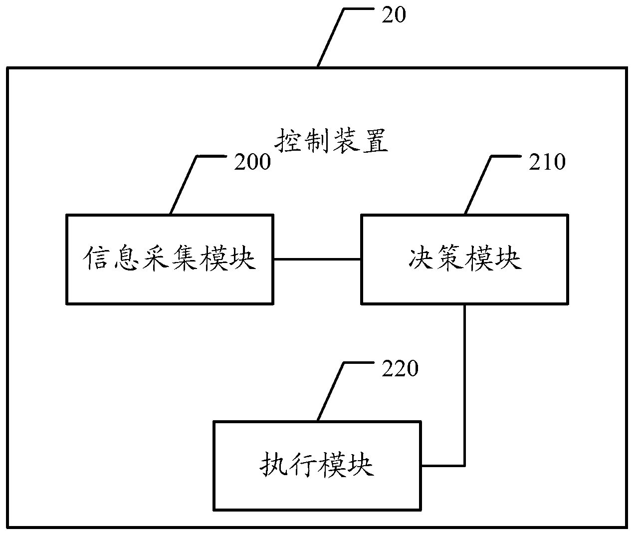 Method, device and terminal for controlling power