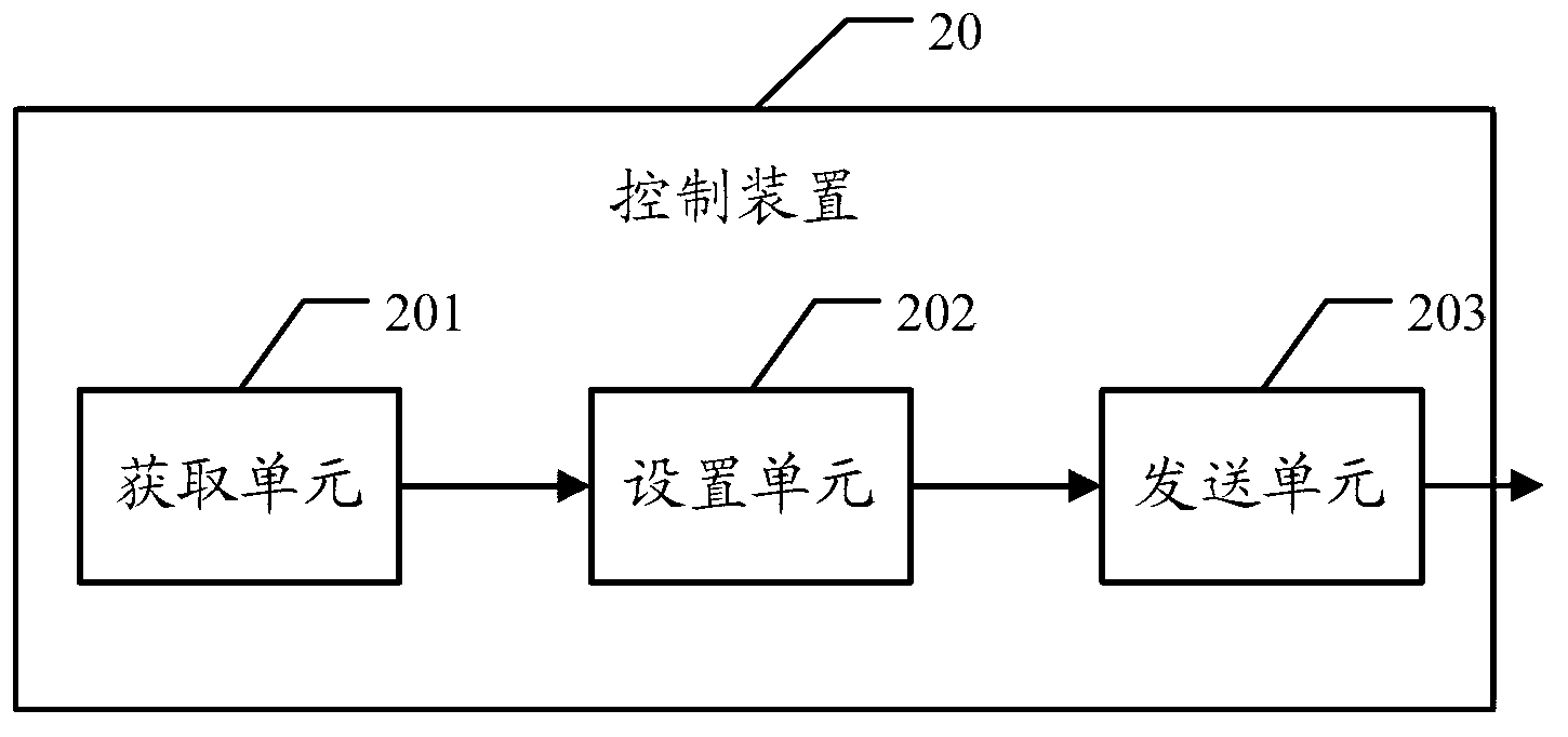 Method, device and terminal for controlling power