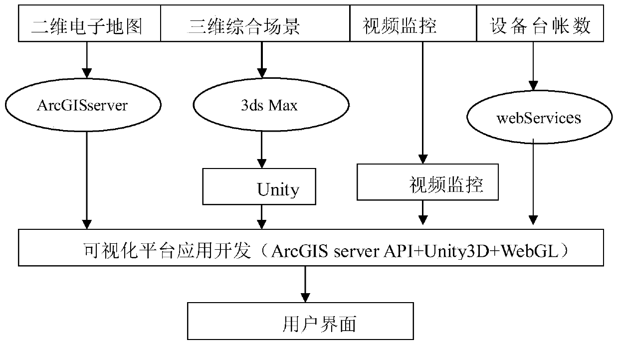 Power transmission channel simulation method based on virtual reality