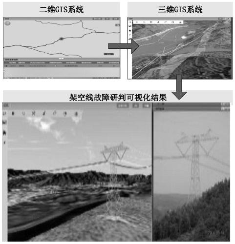 Power transmission channel simulation method based on virtual reality