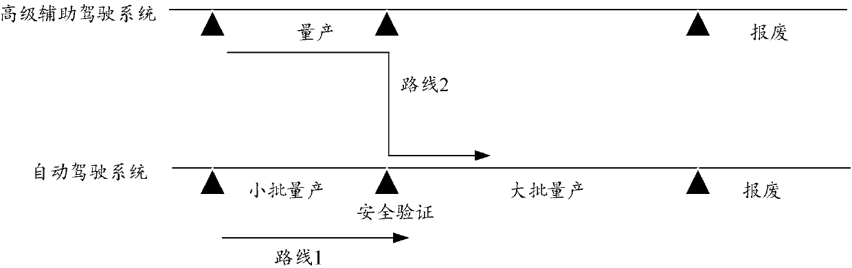 Automatic driving safety assessment method, device and system