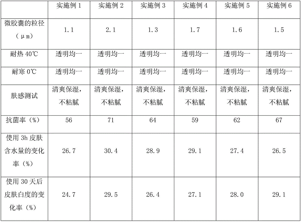 Herbaceous plant nutritive water based on emulsified microcapsule and preparation method of herbaceous plant nutritive water