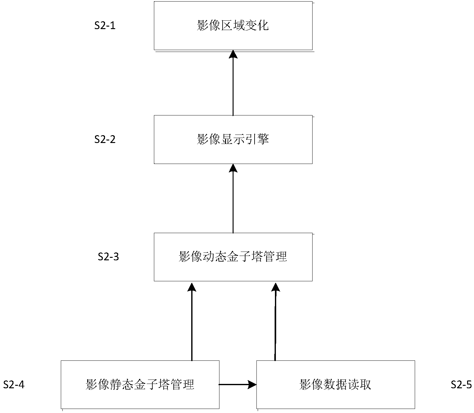 Extra-large remote sensing image display method based on pyramids and image rendering engine