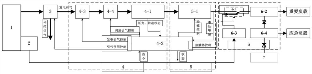 Auxiliary power generation system driven by stamping turbine and using method