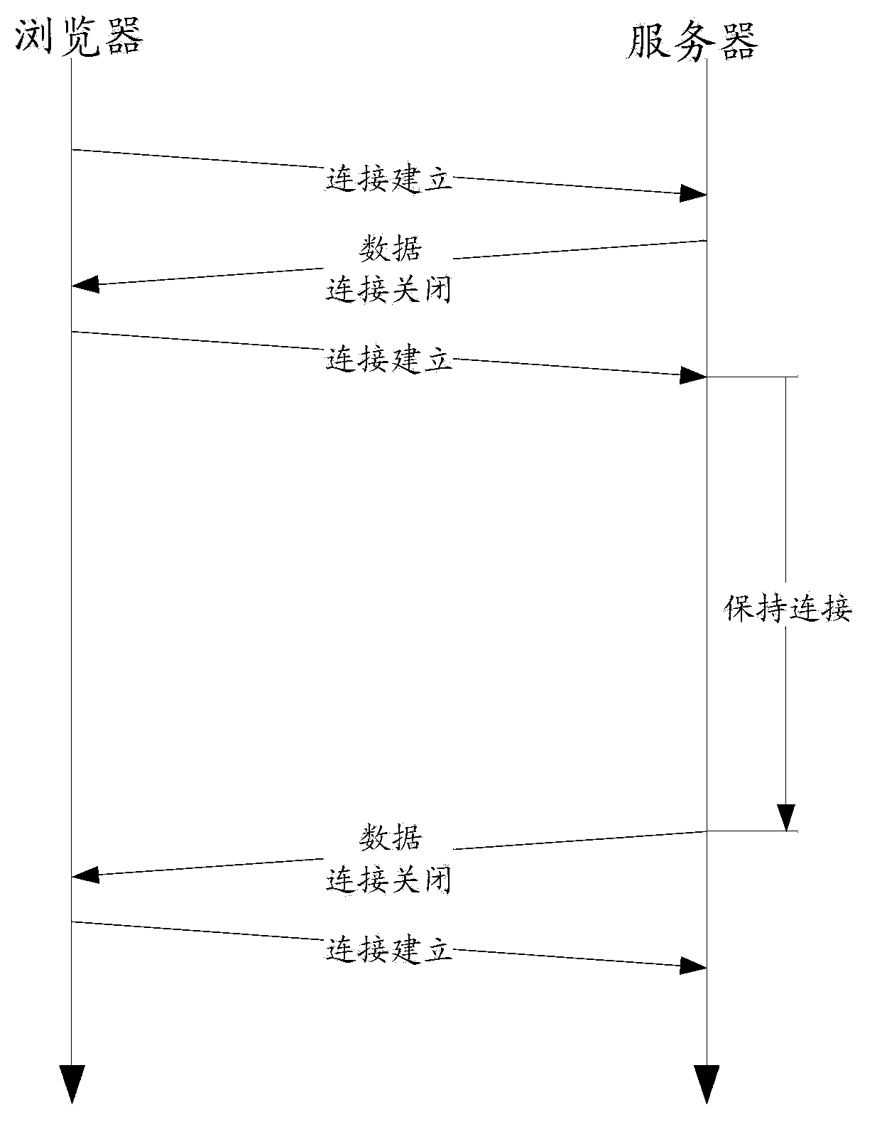 Data processing method and system, client, and page engine