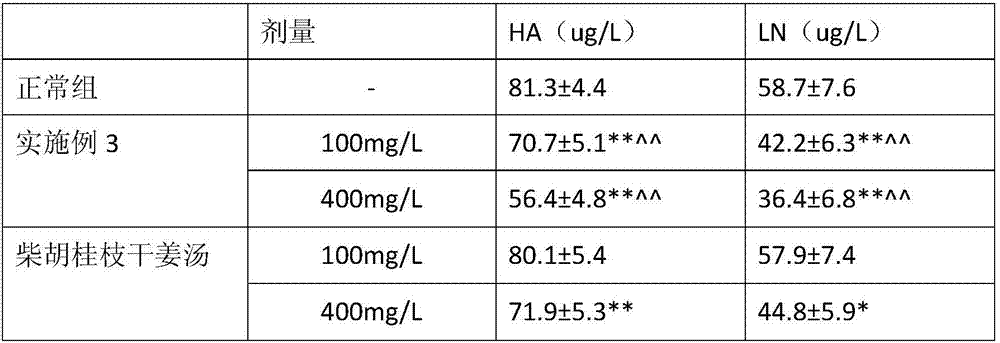 A traditional Chinese medicine preparation for repairing liver damage and its preparation method