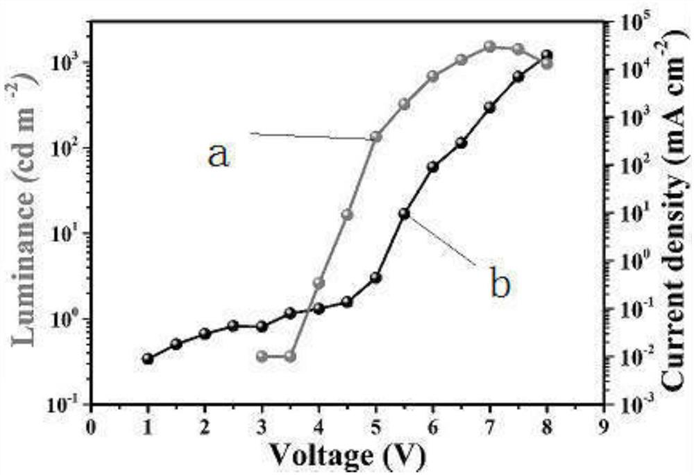 A kind of Ga-doped ZNO nano-ink and preparation method thereof