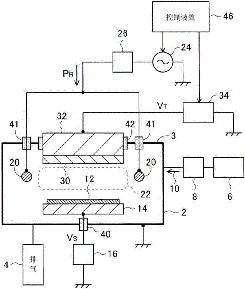 Deposition method and sputtering device