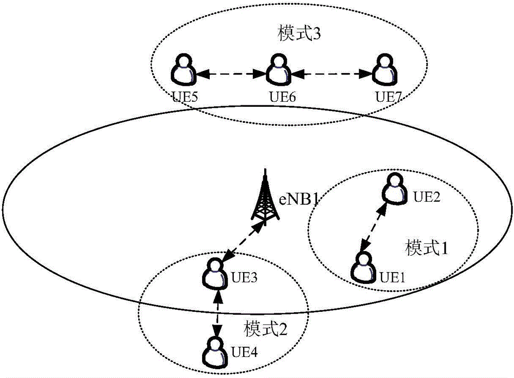 Bearer management method and bearer management device in equipment direct-communication system