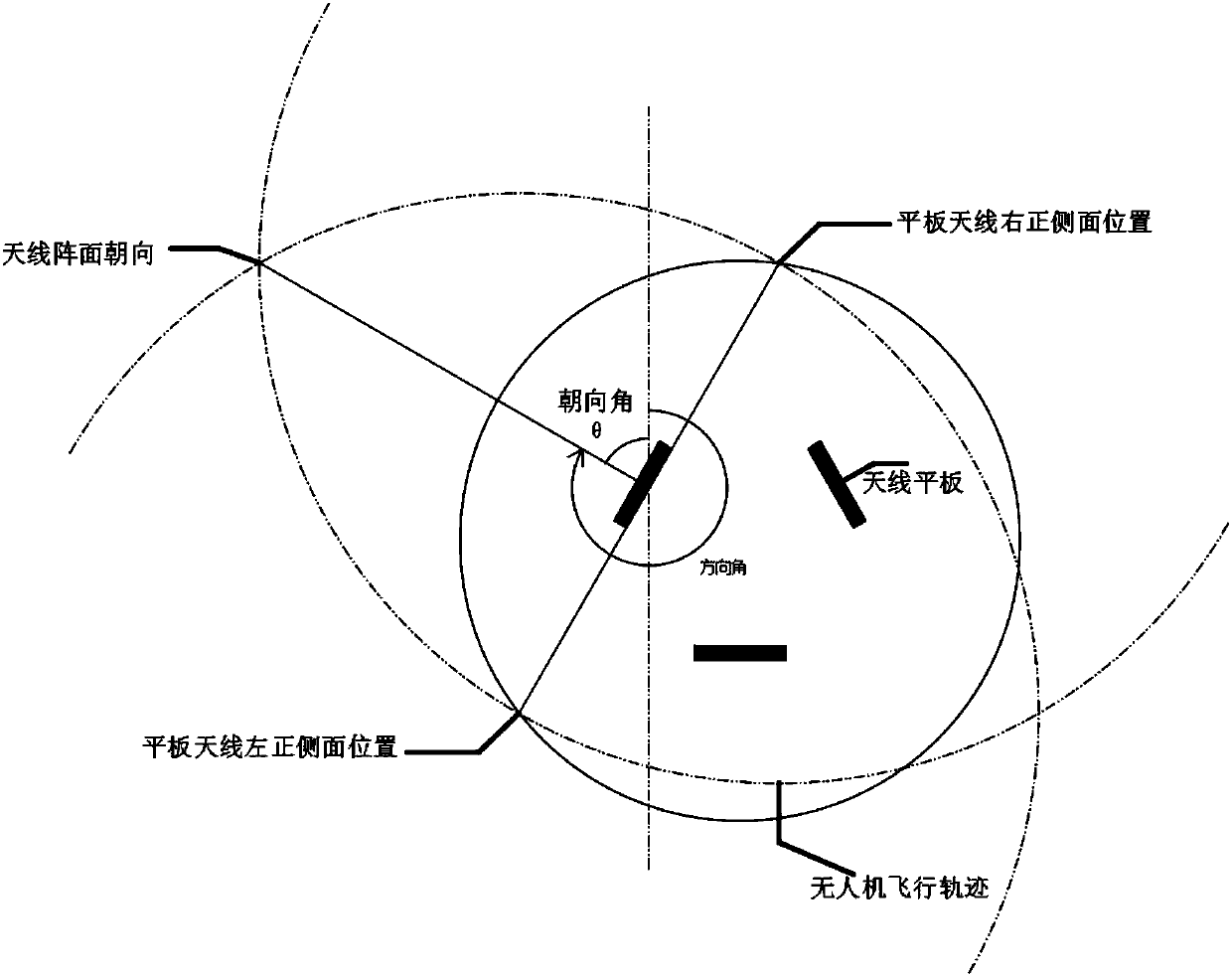 Method for measuring antenna angle of communication tower by using drone and convolutional neural network