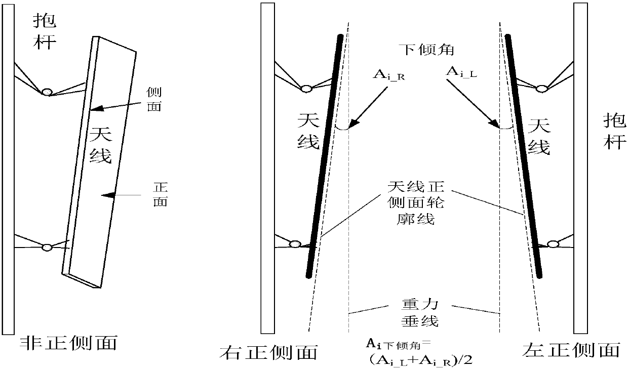 Method for measuring antenna angle of communication tower by using drone and convolutional neural network