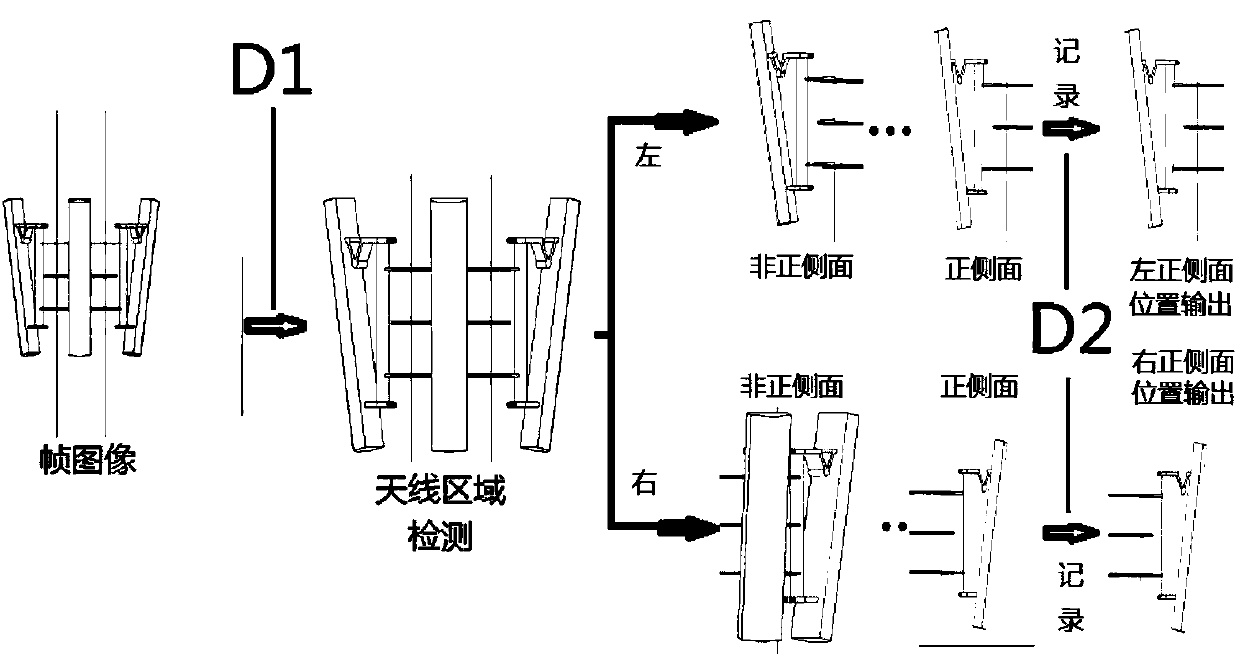 Method for measuring antenna angle of communication tower by using drone and convolutional neural network