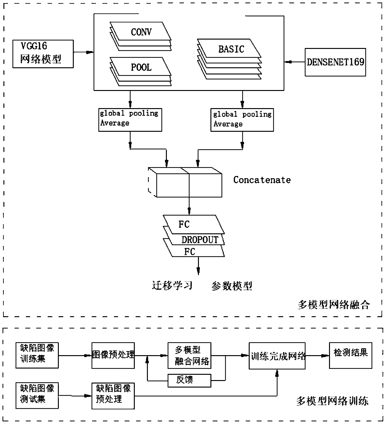 Infrared thermal image nondestructive testing method based on convolutional neural network