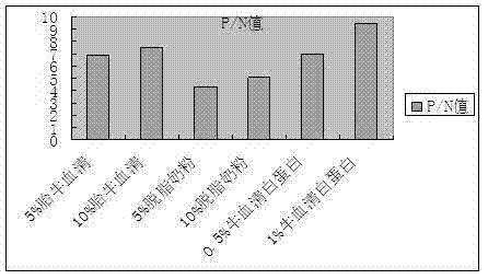 Indirect ELISA (enzyme linked immunosorbent assay) kit for alicyclobacillus and application thereof