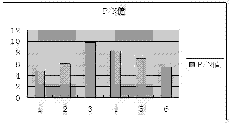 Indirect ELISA (enzyme linked immunosorbent assay) kit for alicyclobacillus and application thereof