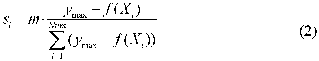 Multi-target multi-robot task allocation method based on improved fireworks algorithm