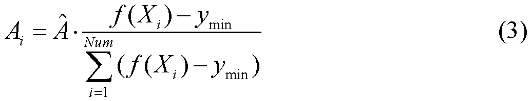 Multi-target multi-robot task allocation method based on improved fireworks algorithm