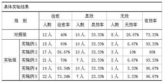 Foot bath salt capable of eliminating fatigue and preparation method thereof