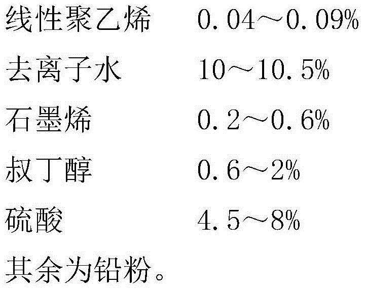 Lead paste composition of lead-acid battery anode