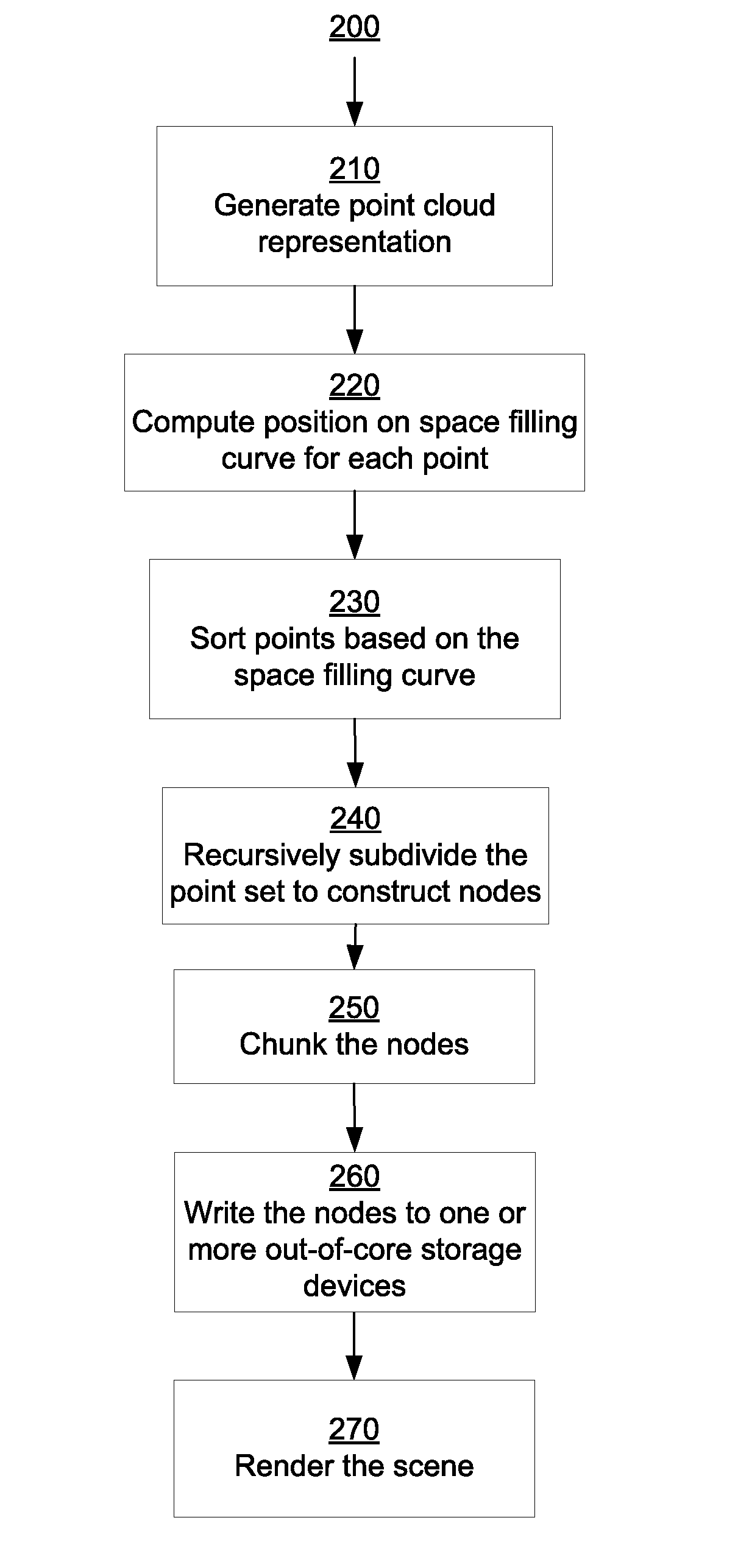 Coherent out-of-core point-based global illumination