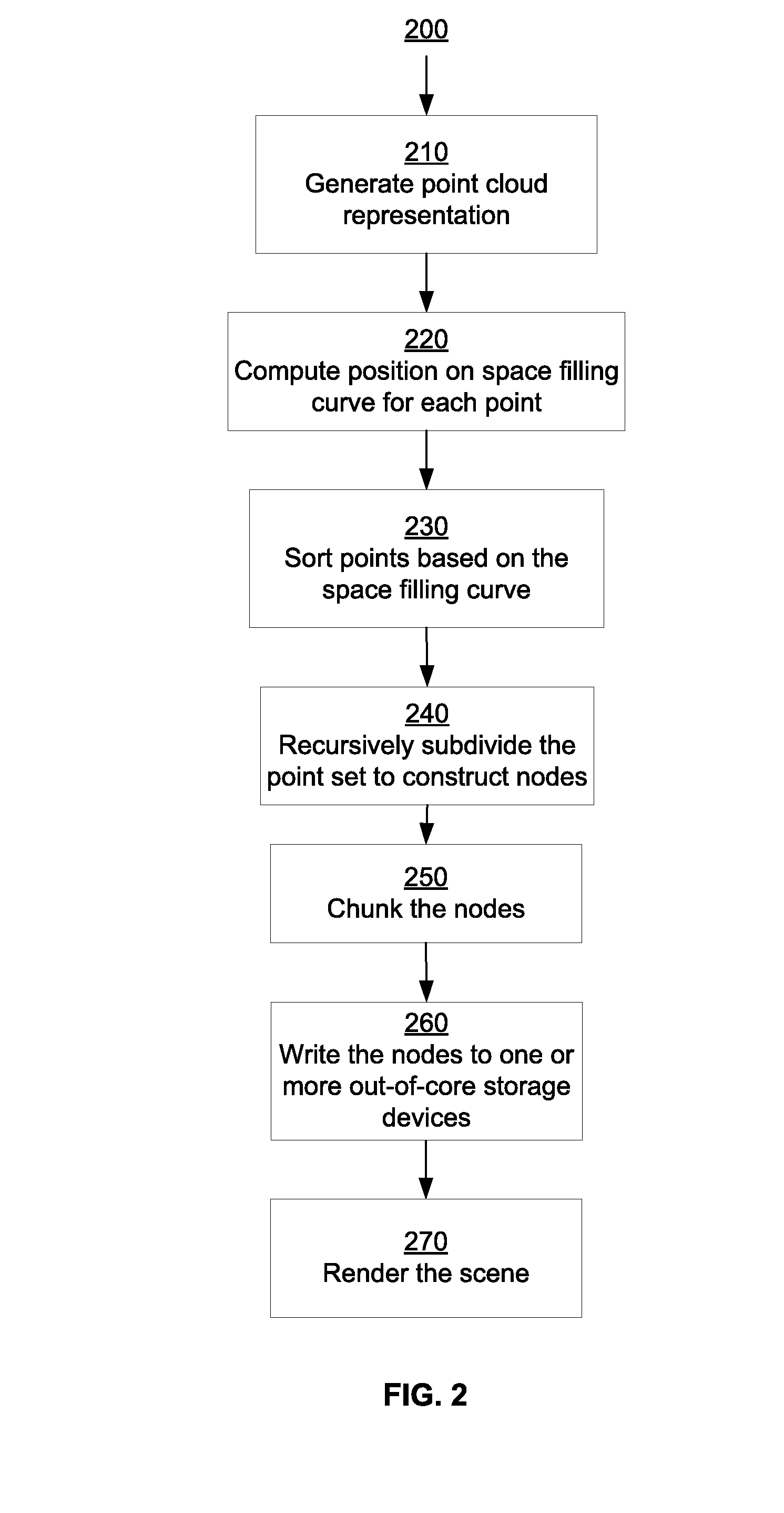 Coherent out-of-core point-based global illumination