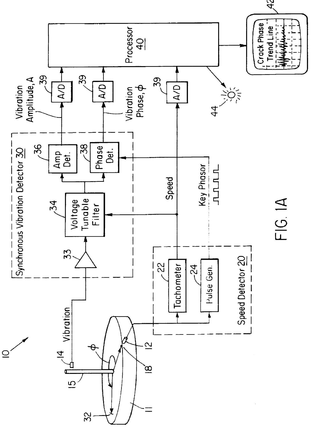 Detecting anomalies in rotating components