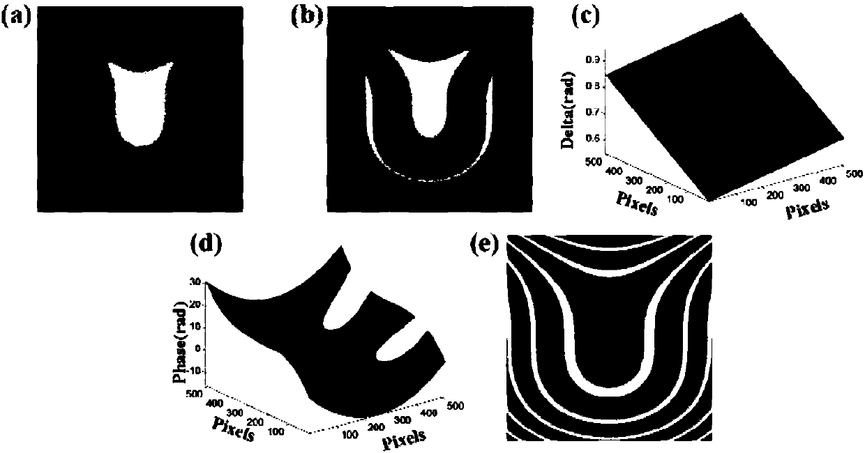 Two-step phase extraction method and system based on inclined phase shift error correction and medium