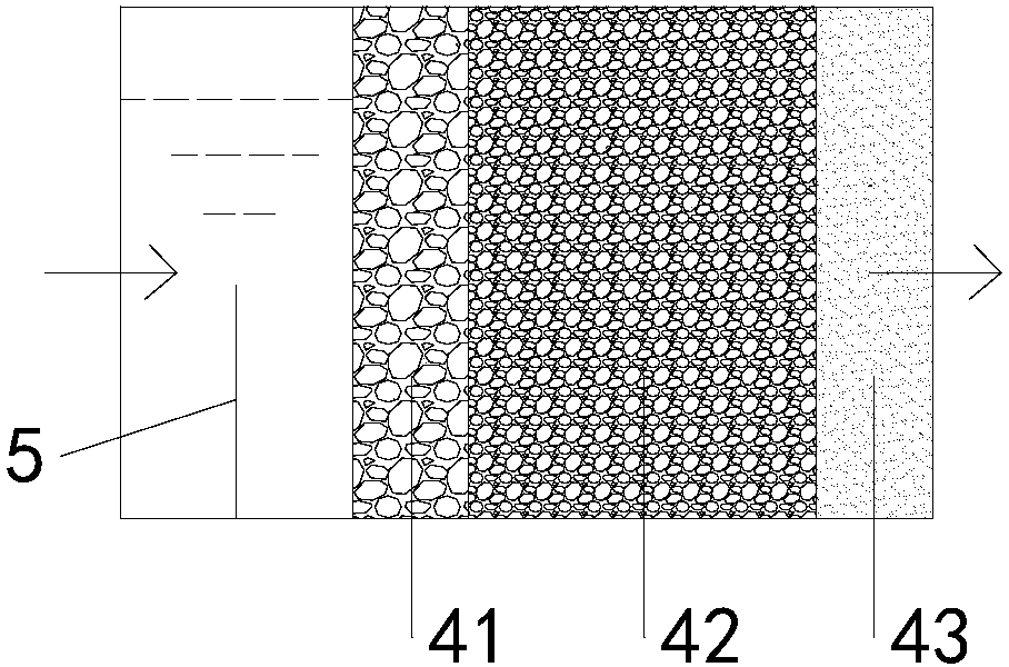 Onshore buffer zone