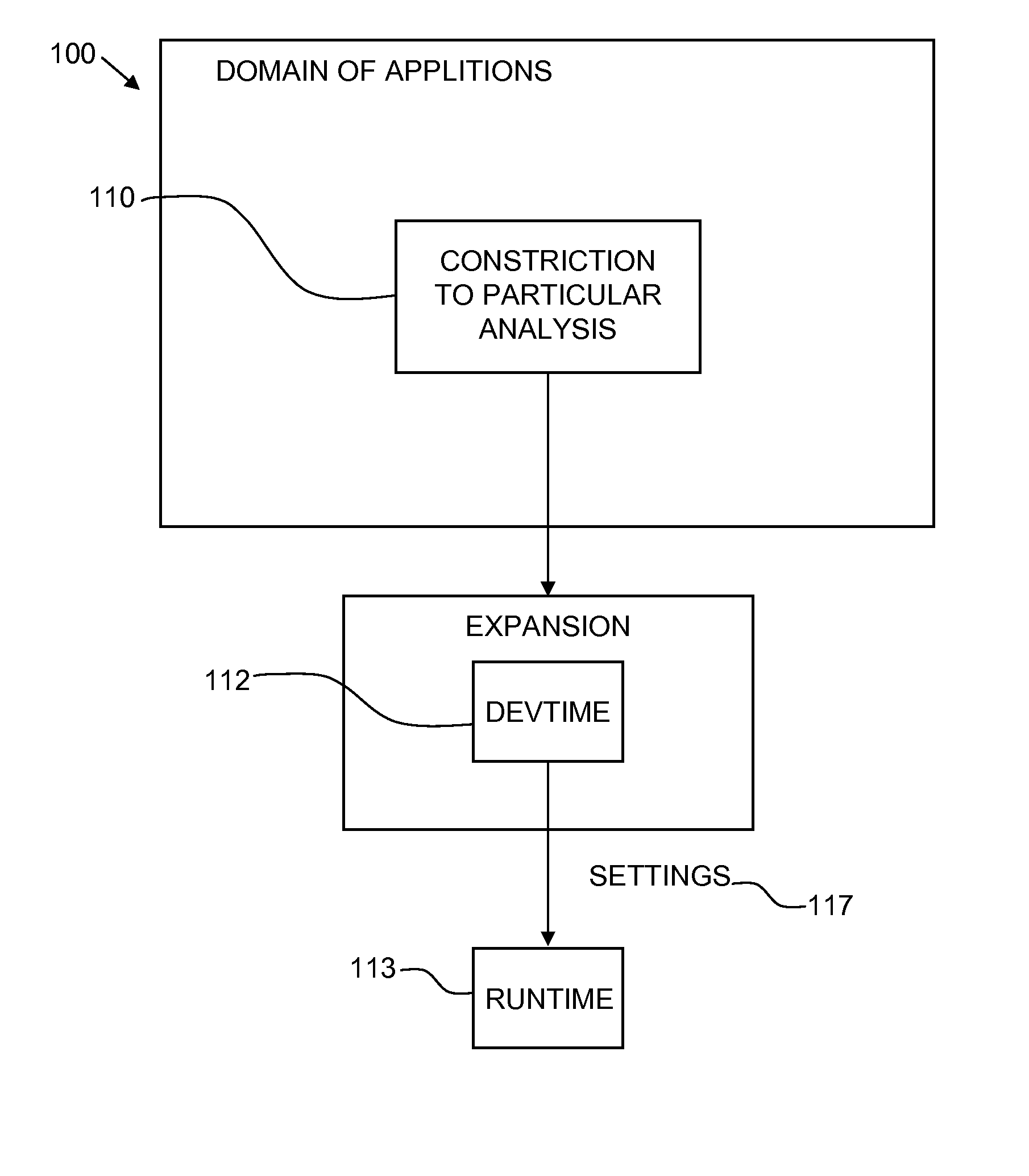 Method and apparatus for non-disruptive embedding of specialized elements