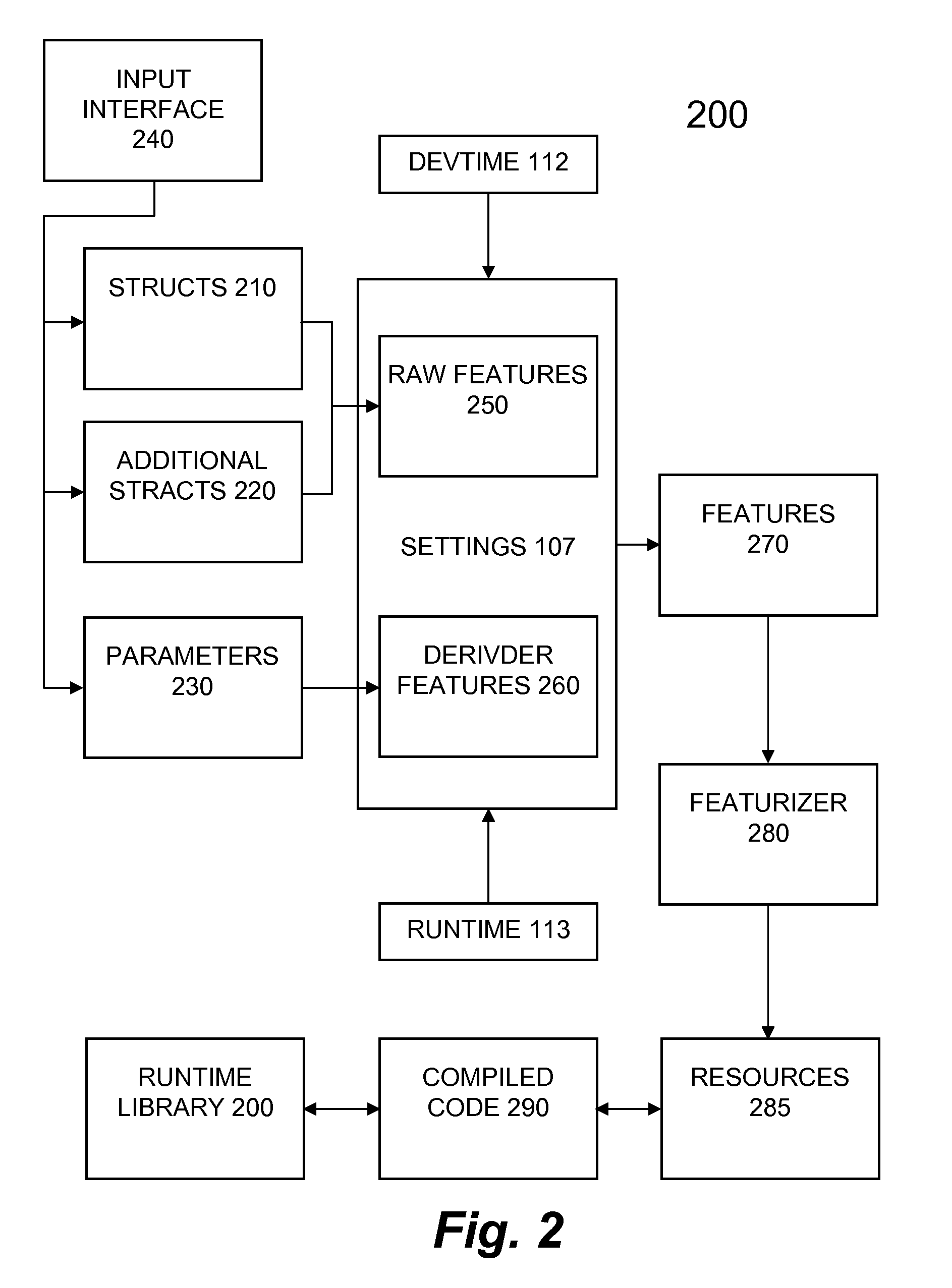 Method and apparatus for non-disruptive embedding of specialized elements