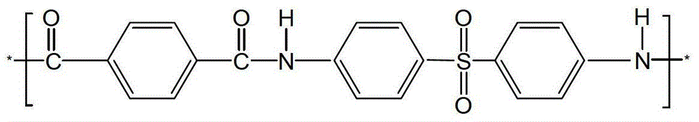 A kind of preparation method of highly flat fiber