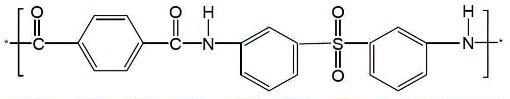 A kind of preparation method of highly flat fiber