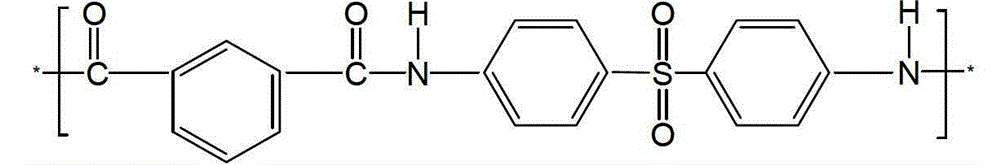 A kind of preparation method of highly flat fiber