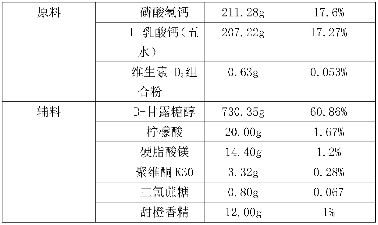 Calcium and vitamin-D chewable tablet and preparation method