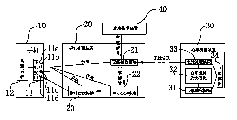 Bicycle speed measurement and heart rate monitoring method on basis of mobile phone