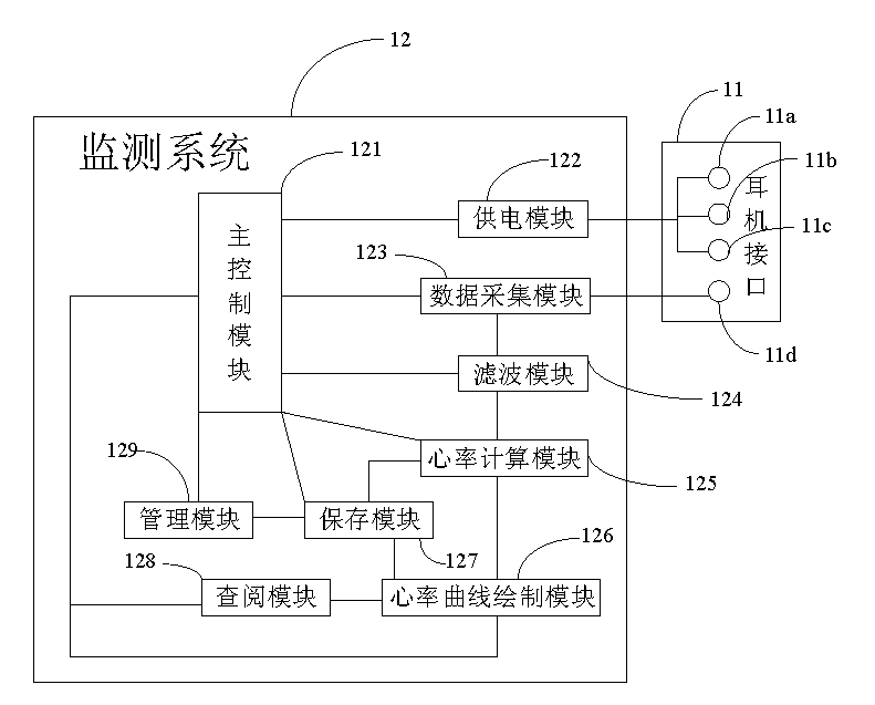 Bicycle speed measurement and heart rate monitoring method on basis of mobile phone