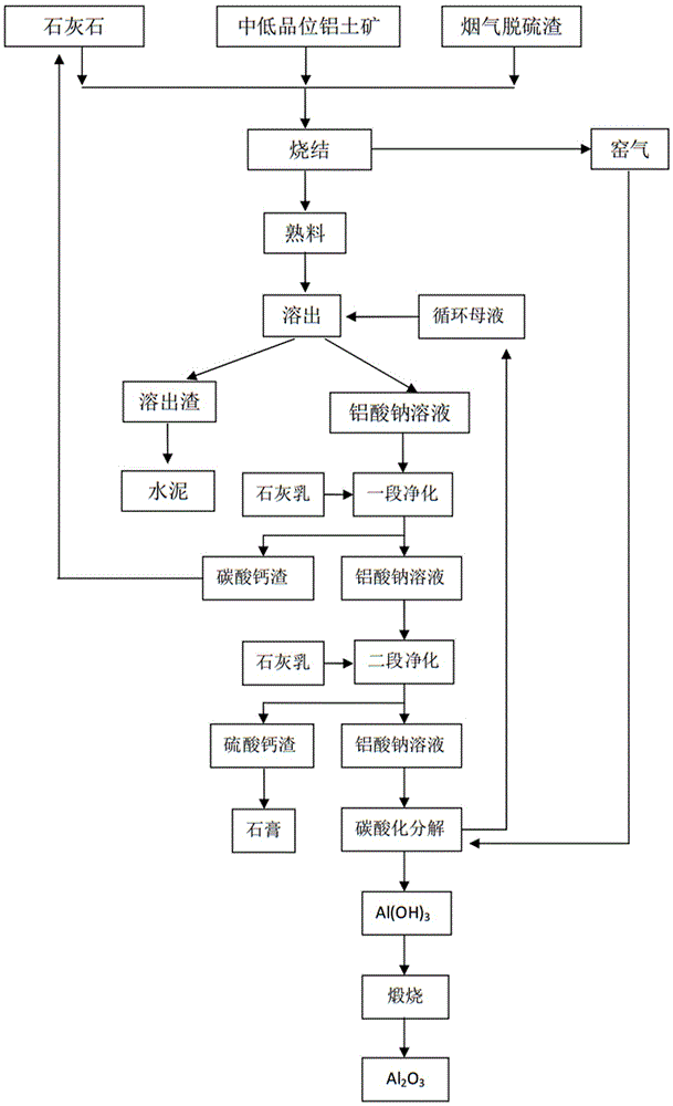 Method for producing aluminum oxide through sintering sulfur-containing monohydrallite and lime