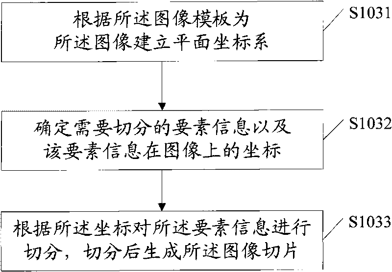 Method of image information input and system thereof