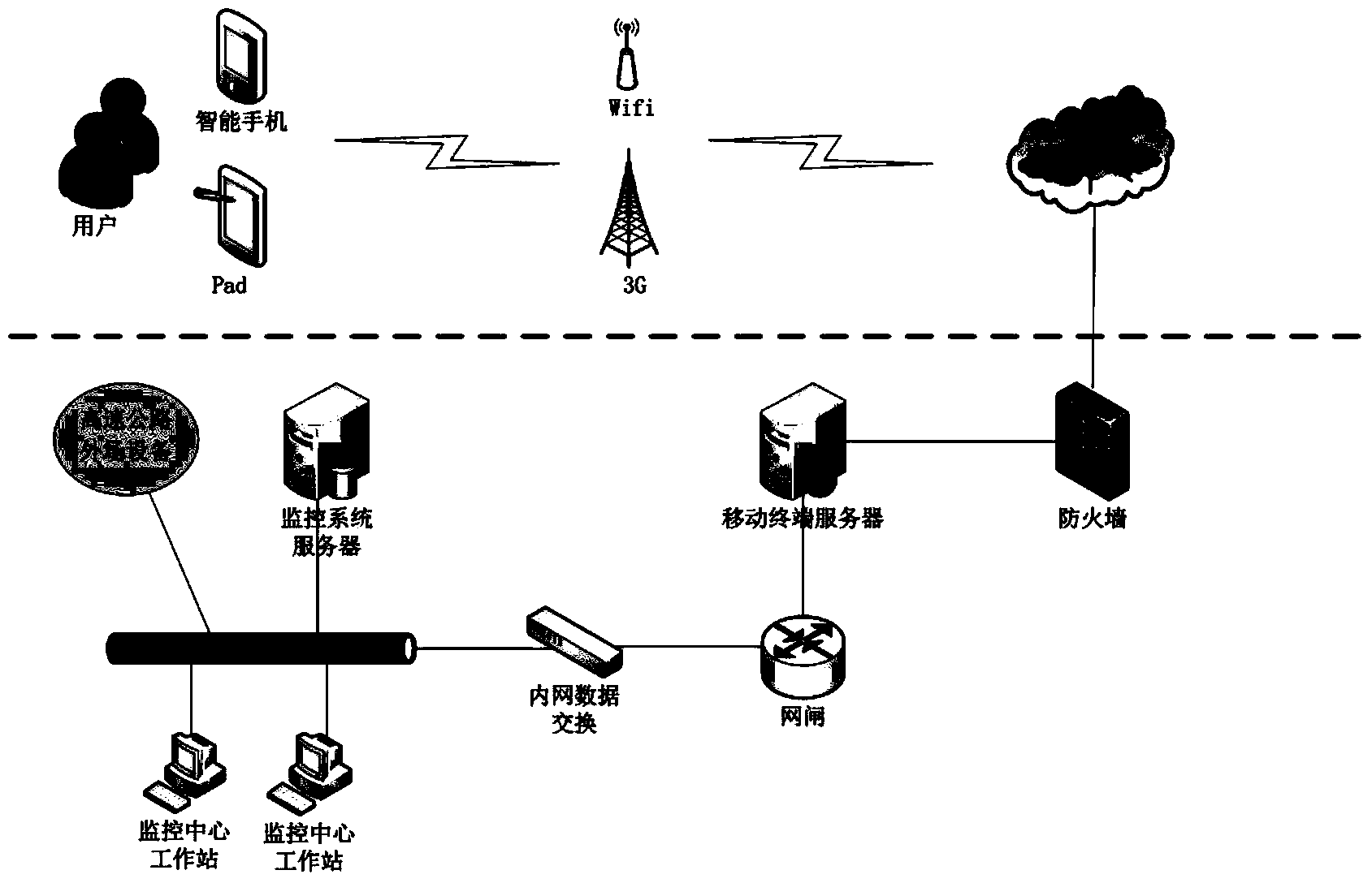 Expressway mobile terminal monitoring system and method