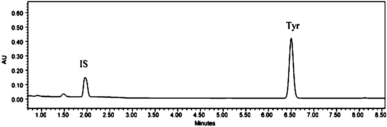 Detection method for content of tyramine in soy sauce