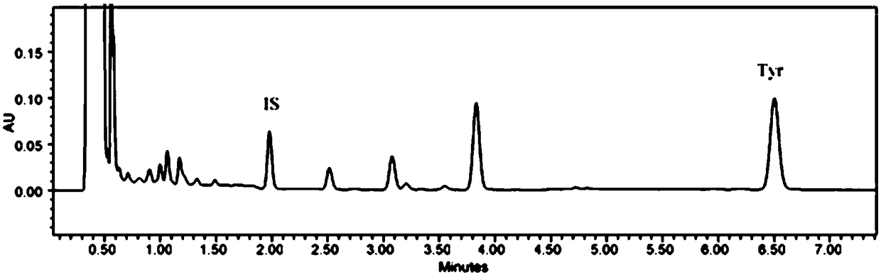 Detection method for content of tyramine in soy sauce