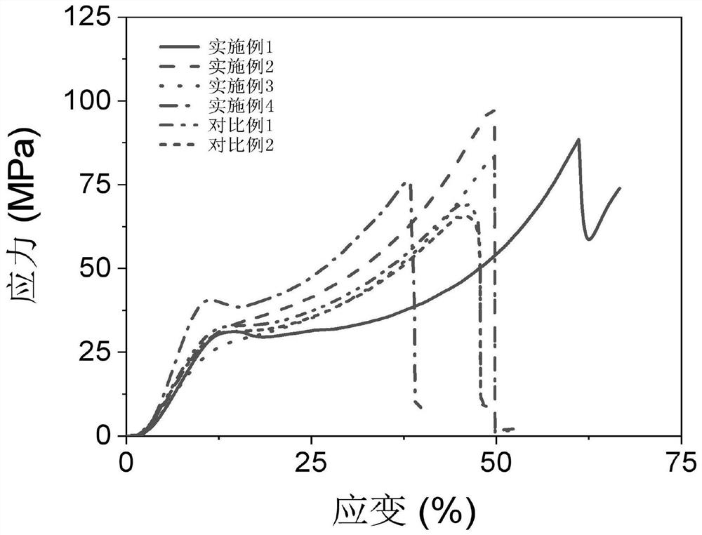 Casing repair material with high adhesion to metal and preparation method thereof