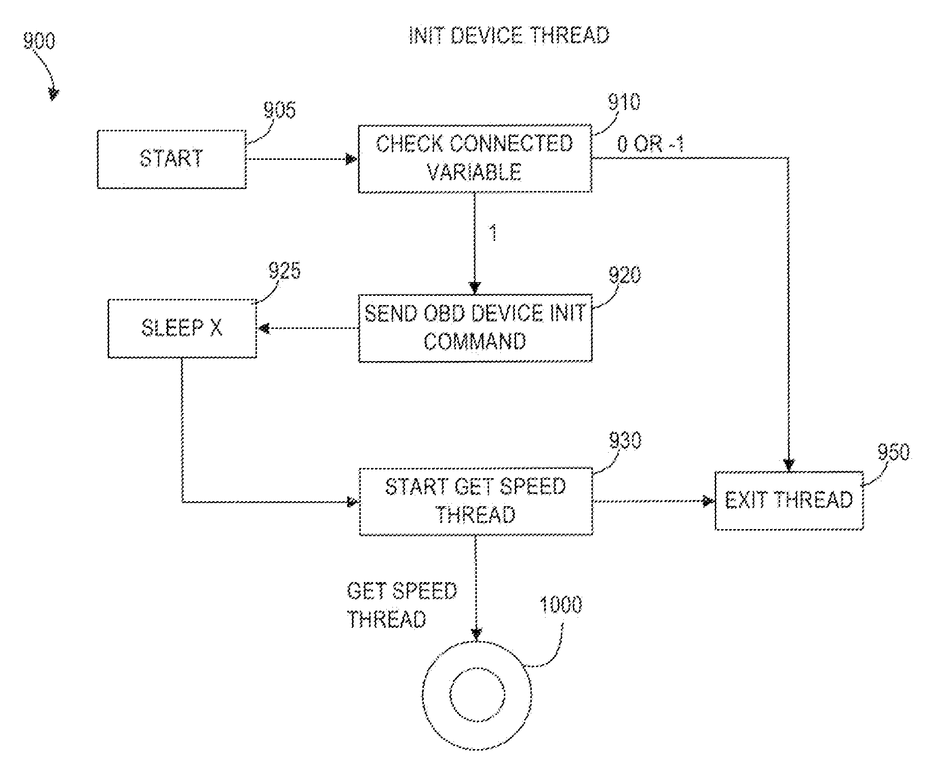 Systems, Methods, and Devices for Policy-Based Control and Monitoring of Use of Mobile Devices by Vehicle Operators