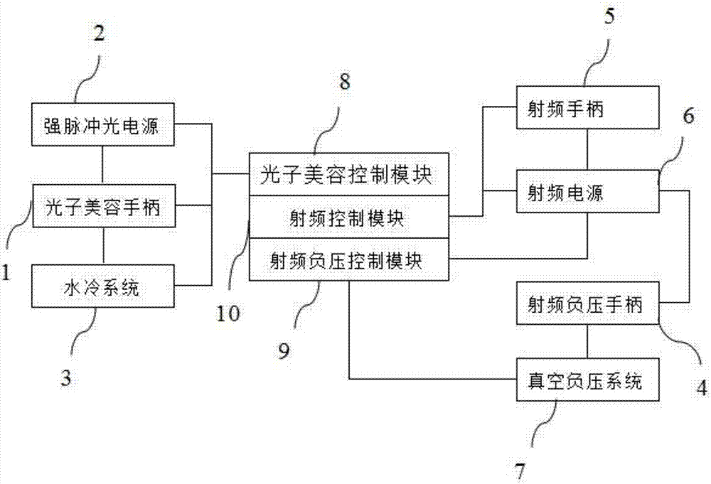 Multifunctional photoelectric beauty instrument