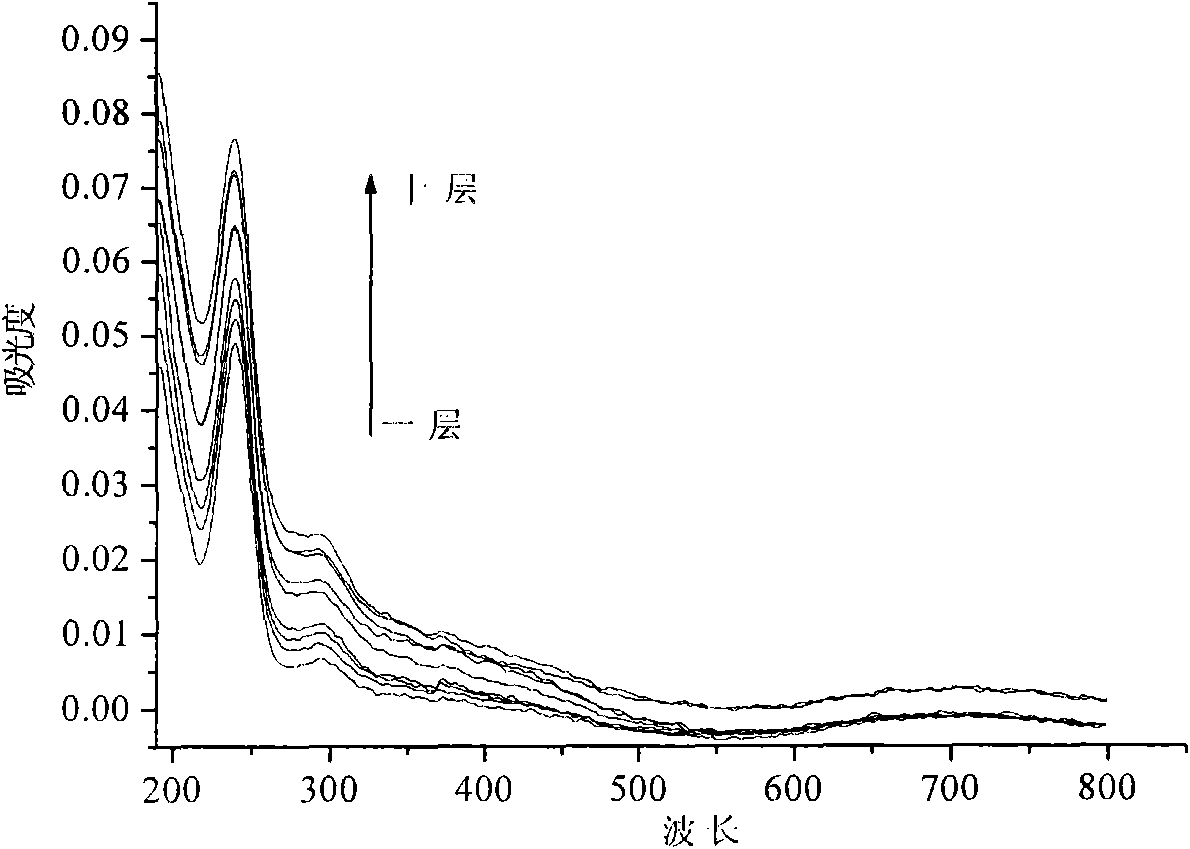 Hydrogen peroxide electrochemical sensor and manufacturing method thereof