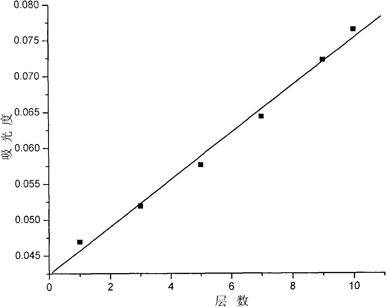 Hydrogen peroxide electrochemical sensor and manufacturing method thereof