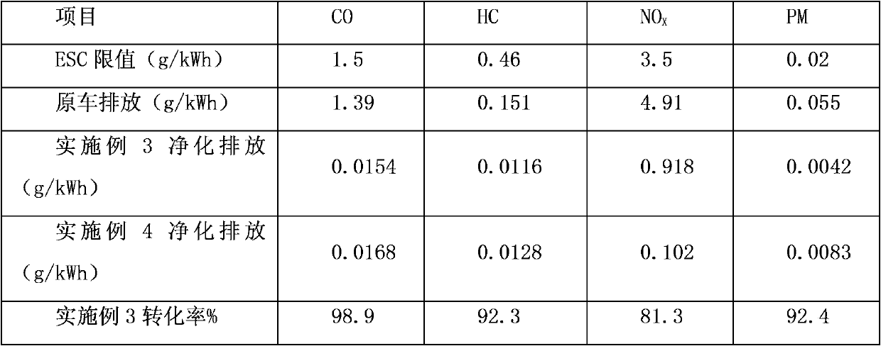 Catalyst used for diesel engine tail gas soot collection catalysis