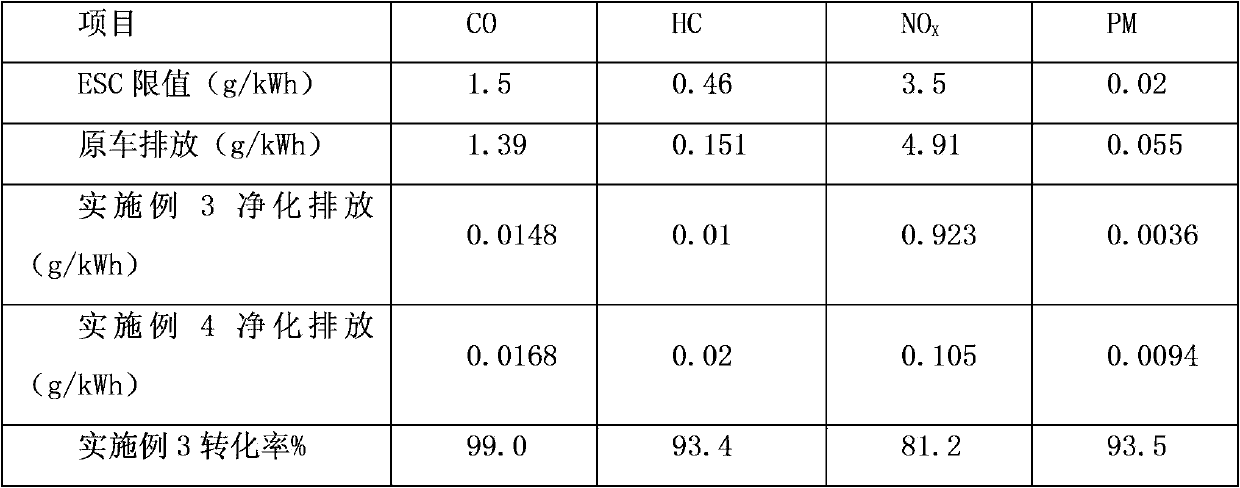 Catalyst used for diesel engine tail gas soot collection catalysis