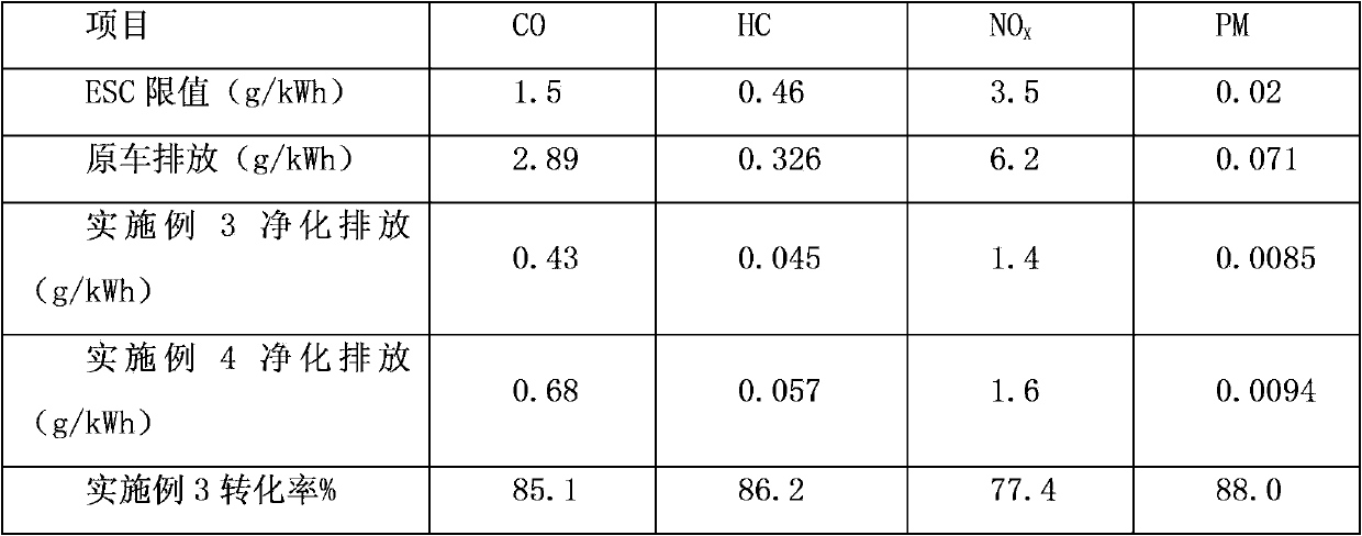 Catalyst used for diesel engine tail gas soot collection catalysis